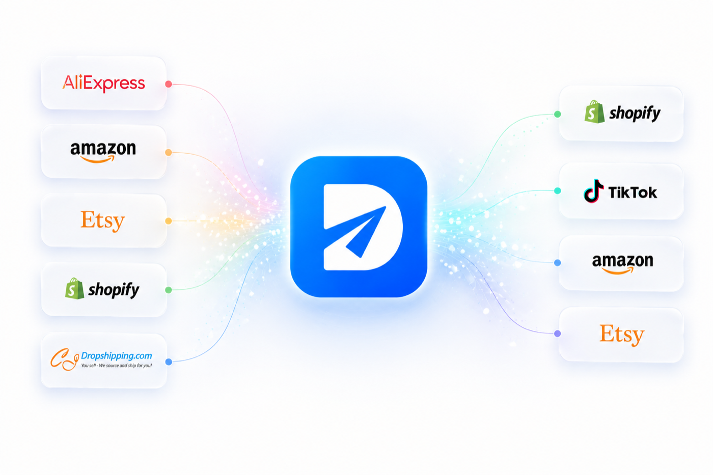 Suppliers like AliExpress, Amazon and Etsy flow through Driftship to your sales channels: Shopify, TikTok and more