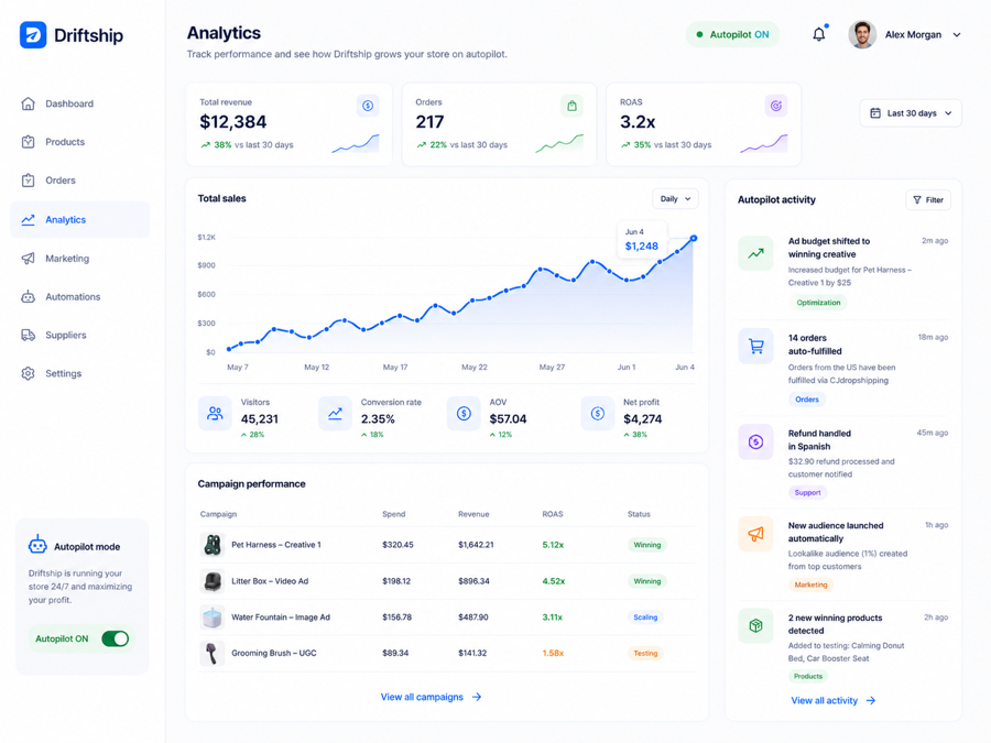 Step 3: sales analytics with ready-to-launch ad creatives
